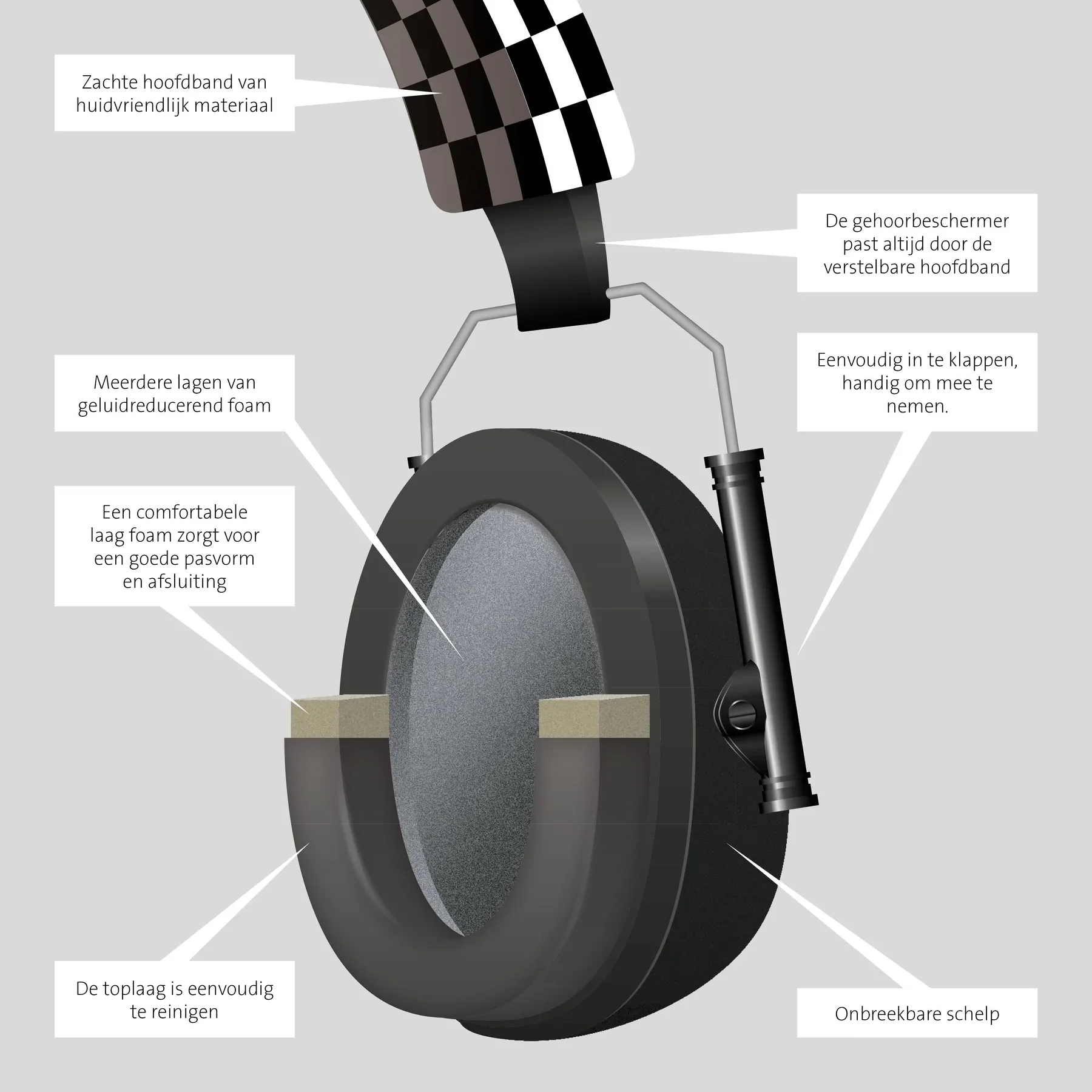 Alecto BV-71 - Protecteur auditif pour bébés et jeunes enfants – Image 9